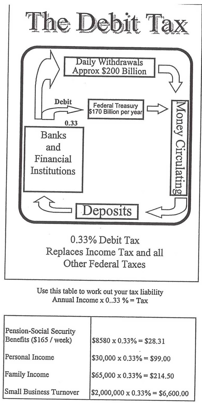 The E-Tax  ( or debit tax) as proposed by the WHIG PARTY - REAL tax reform